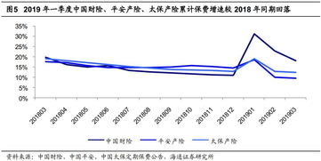 上市險企3月保費點評 平安個人業務新單正增長，產險增速回暖安全評價業務
