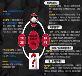 食話安全評價業(yè)務(wù) 保障食品安全的專業(yè)基石