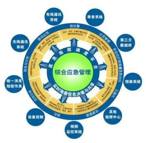 教育部點名四大專升本專業(yè)，安全評價業(yè)務(wù)前景廣闊