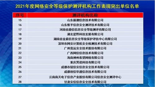 2022年網(wǎng)絡(luò)安全測評機(jī)構(gòu)工作會議暨第二屆第五次全體會員大會順利召開