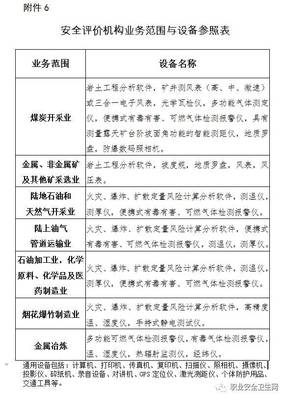 《安全評價檢測檢驗機構管理辦法》正式實施，行業規范與機遇并存