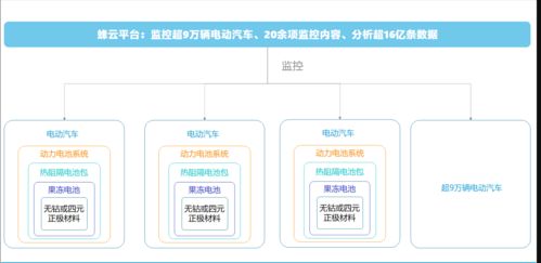 蜂巢能源擴張之路 再投資建新廠，產能挑戰寧德時代，安全評價業務并行