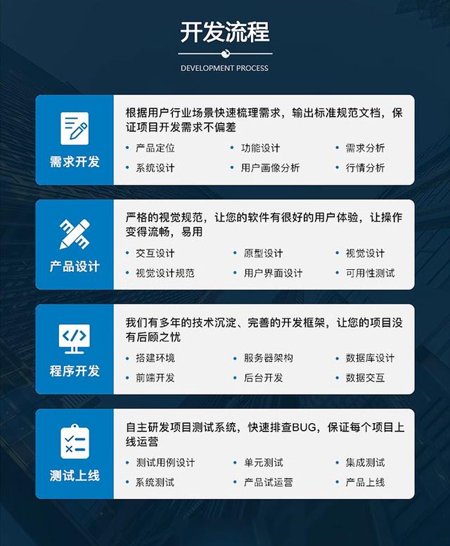 交易所軟件定制開(kāi)發(fā)全流程解析